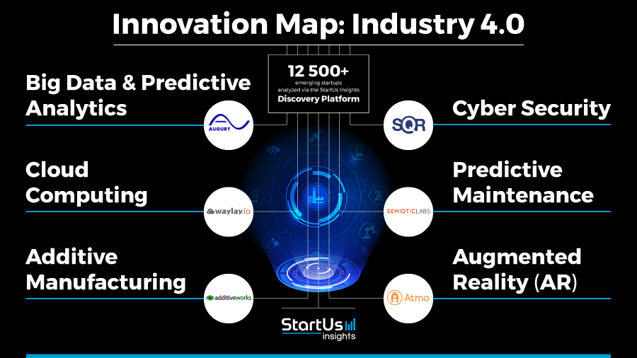 InnovateInsure