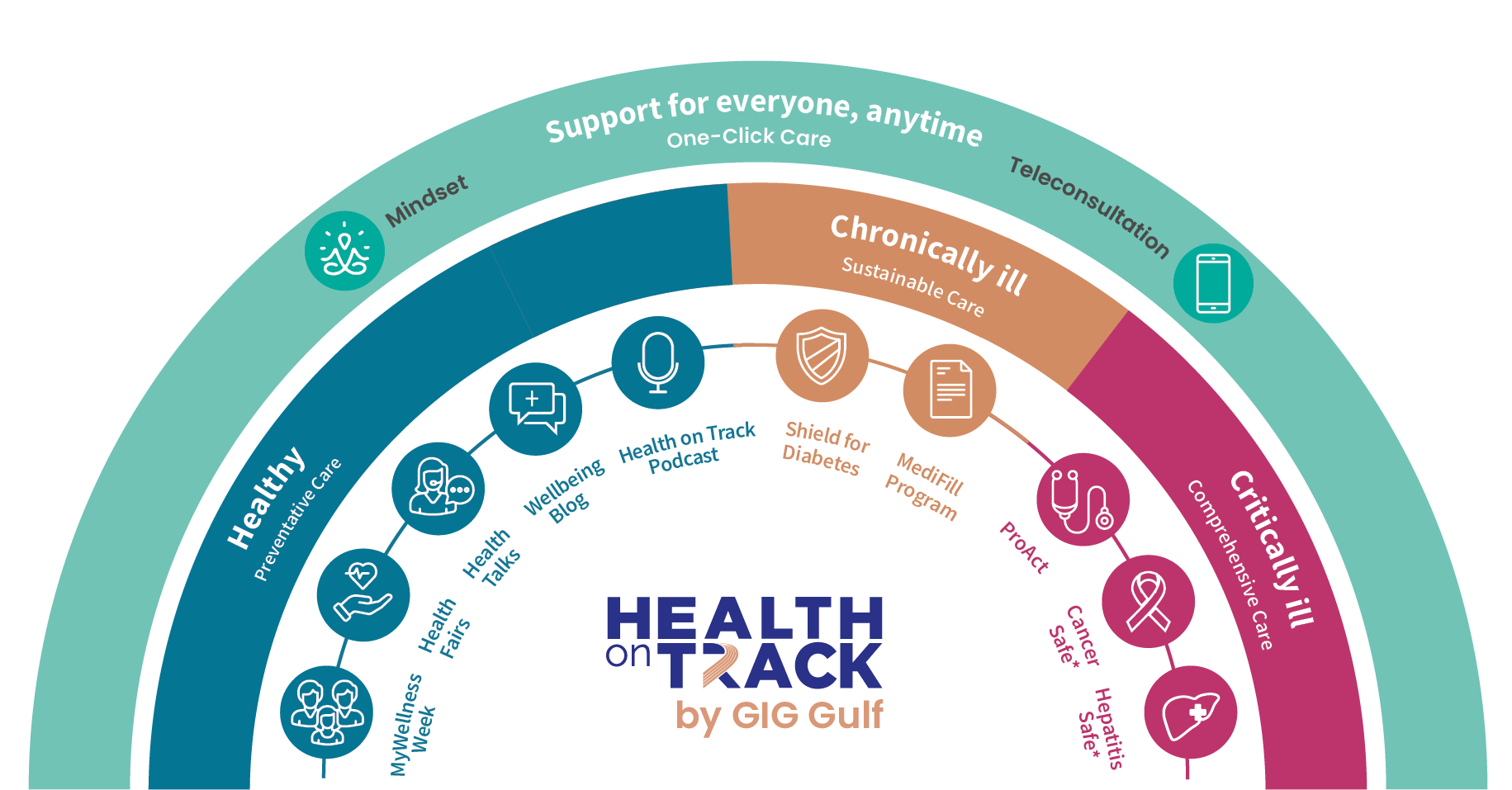 CompleteHealth Assurance