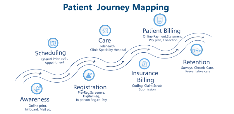 HealthHorizon Coverage